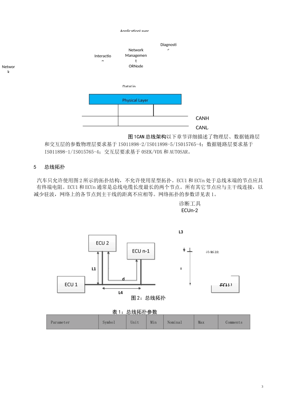 整车CAN网络设计规范_第3页