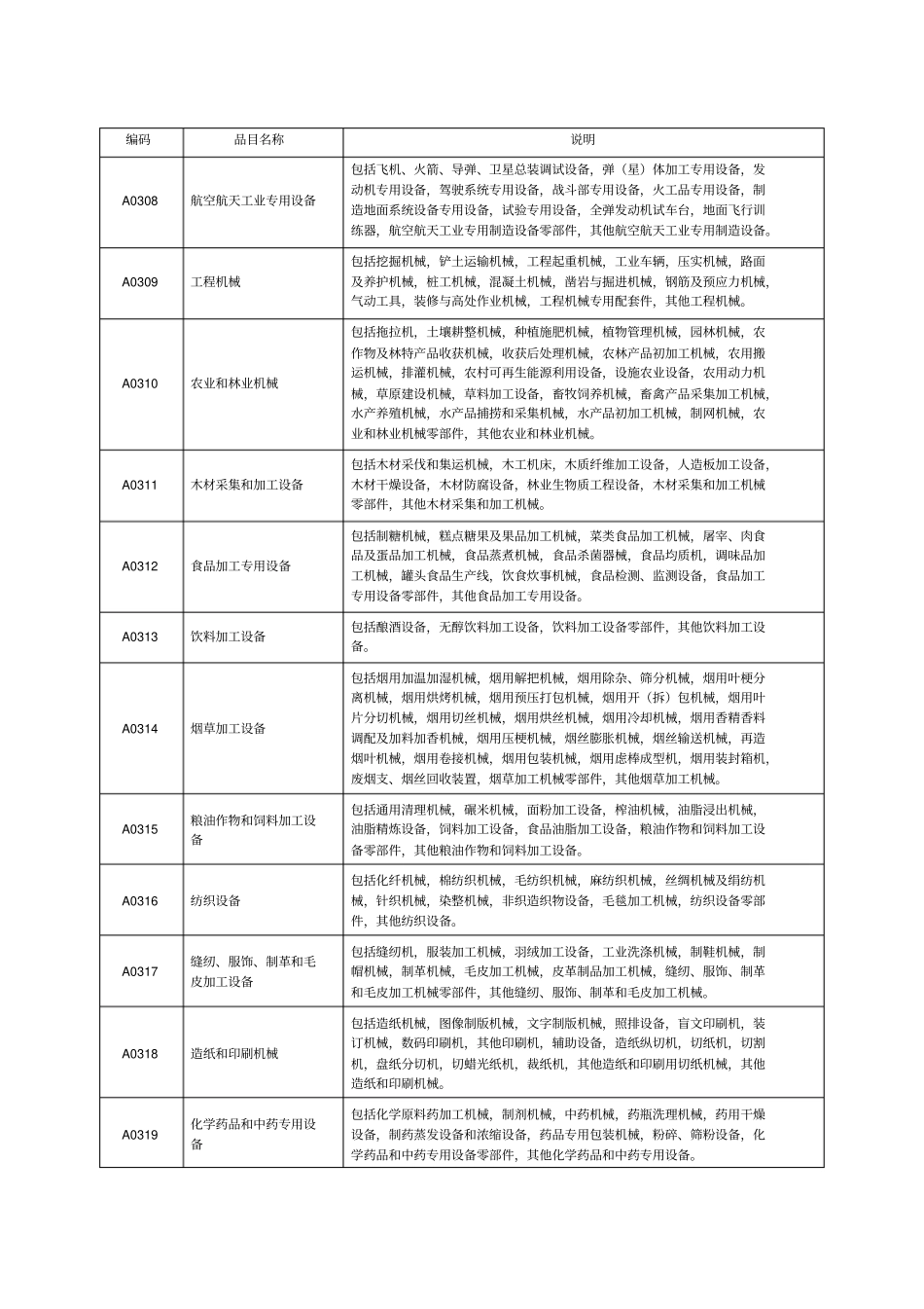 两型产品分类货物类_第3页