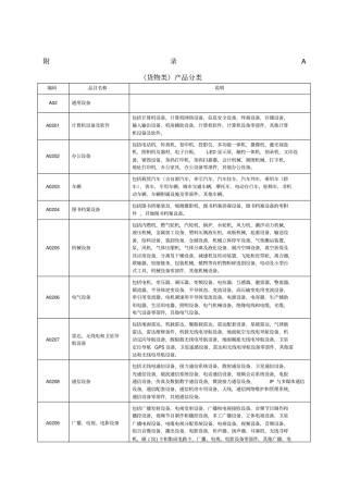 两型产品分类货物类