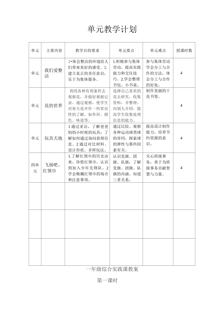 小学一年(下册)综合教案_第2页