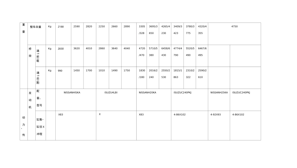 各种叉车参数性能配置表_第3页