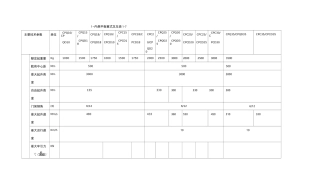各种叉车参数性能配置表
