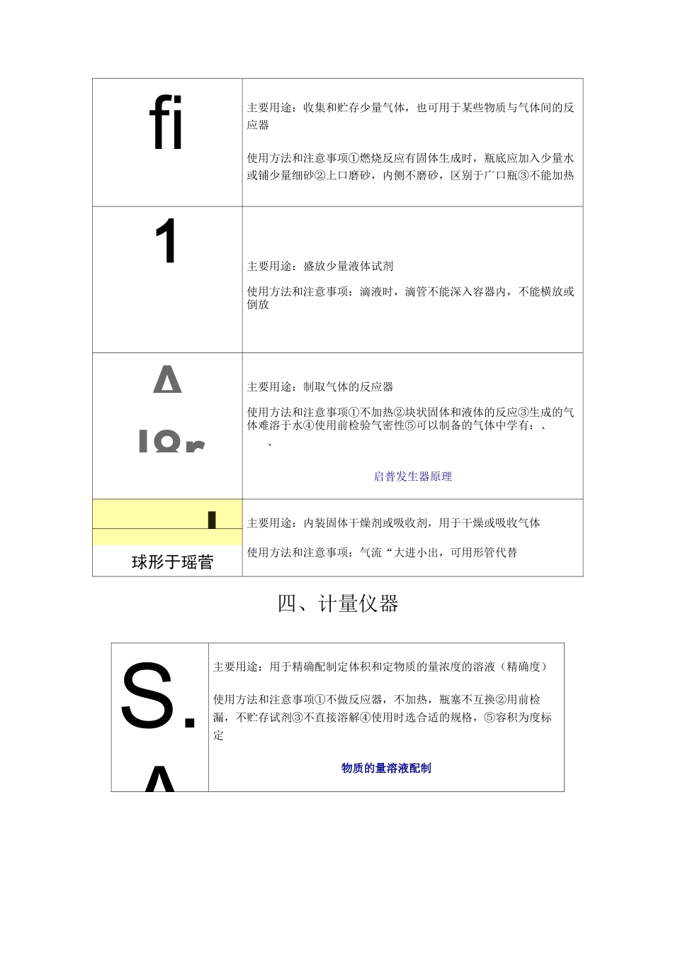 初中化学实验仪器及用途说明_第3页