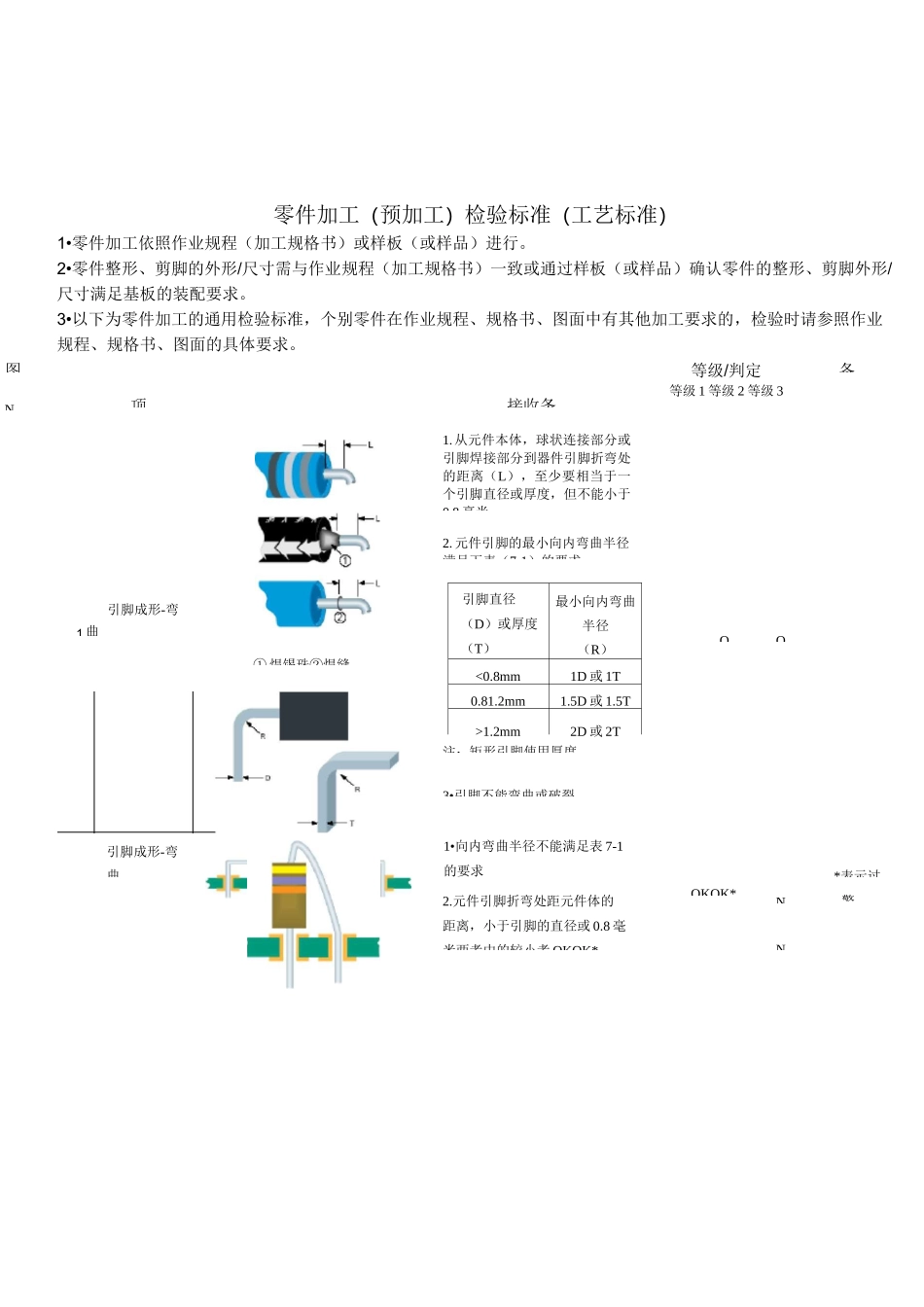 零件加工检验标准_第1页