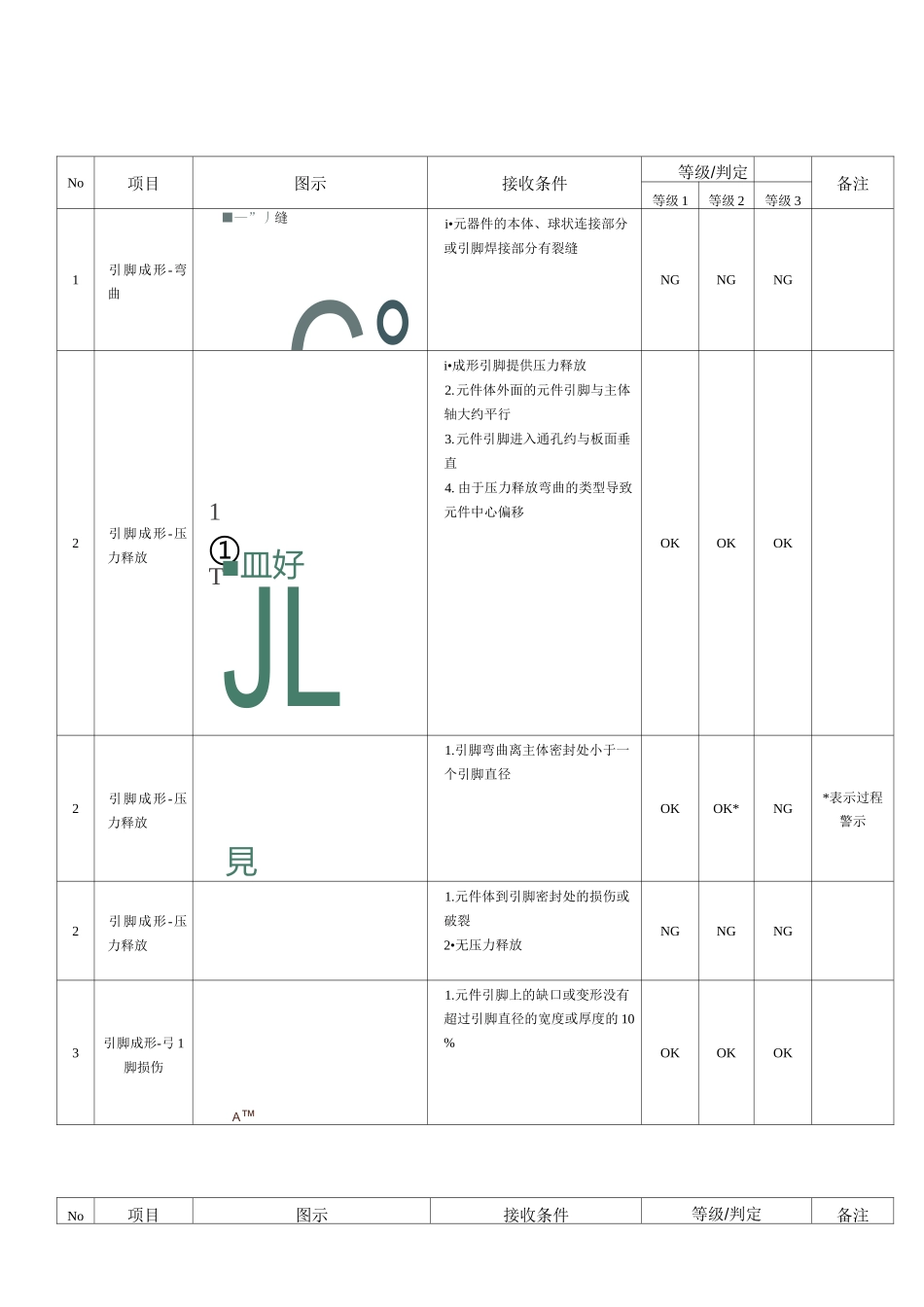 零件加工检验标准_第2页