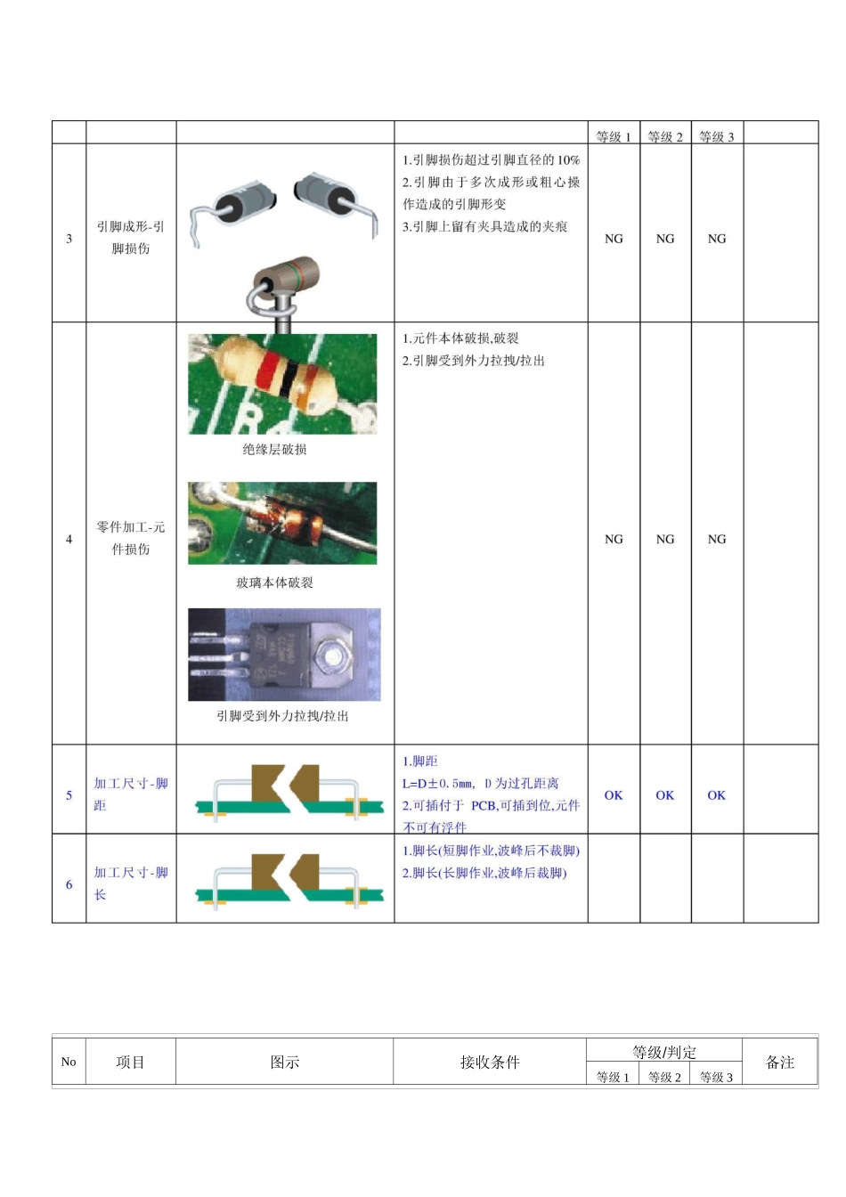 零件加工检验标准_第3页