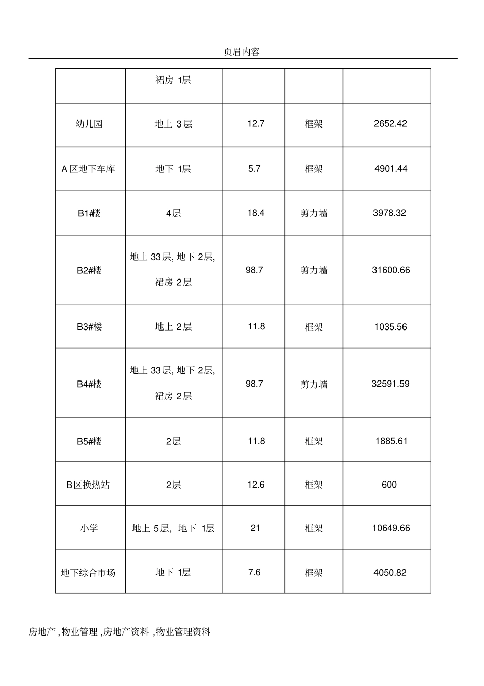 两年治理行动监理细则_第3页