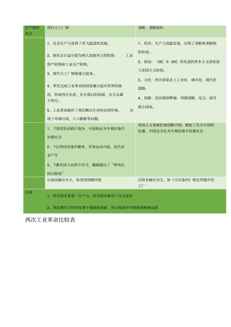 两次工业革命比较表_第2页