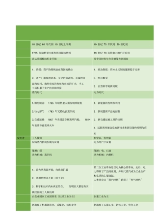 两次工业革命比较表