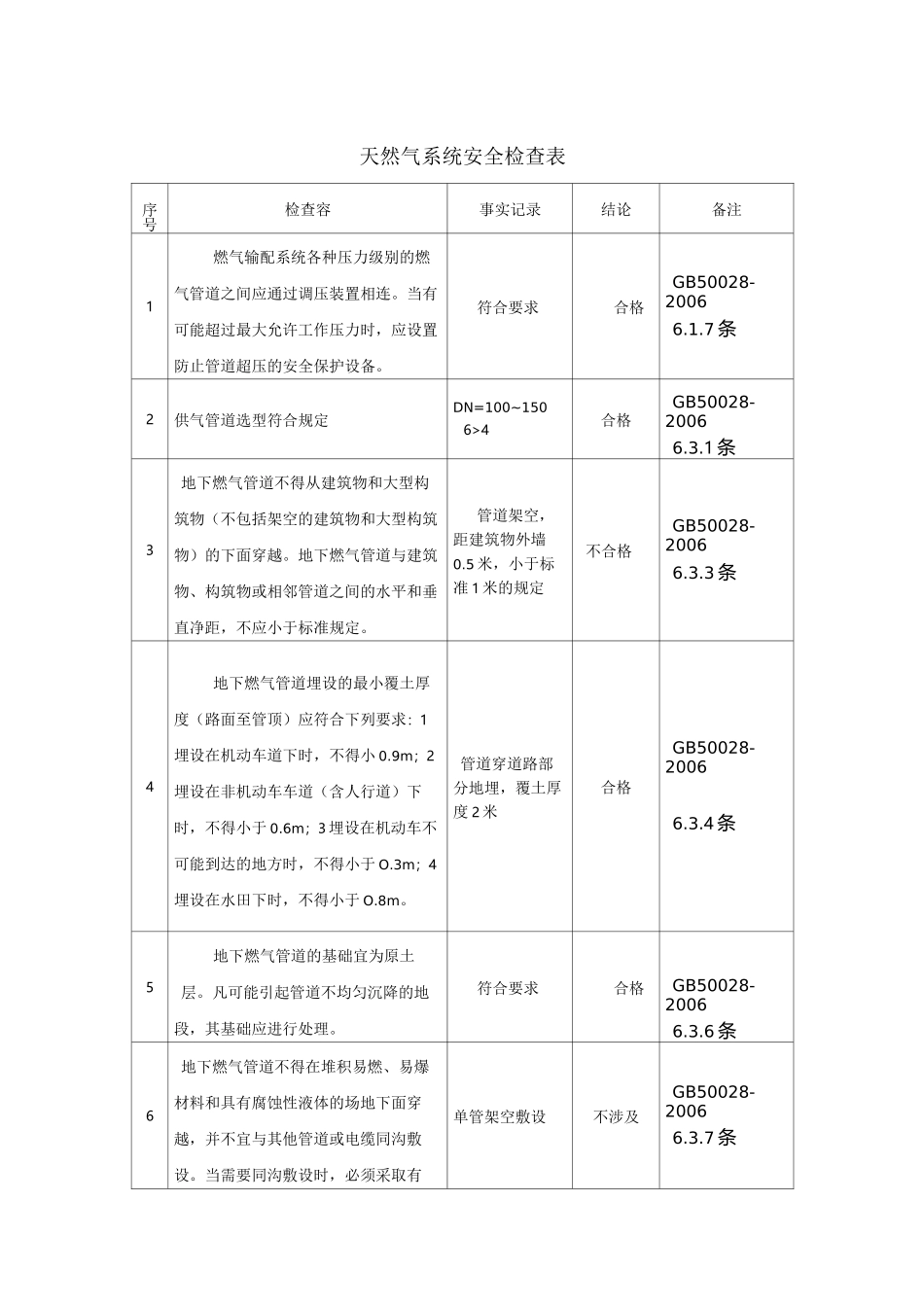 天然气系统安全检查表_第1页