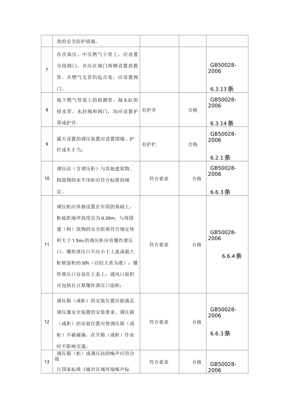 天然气系统安全检查表_第2页