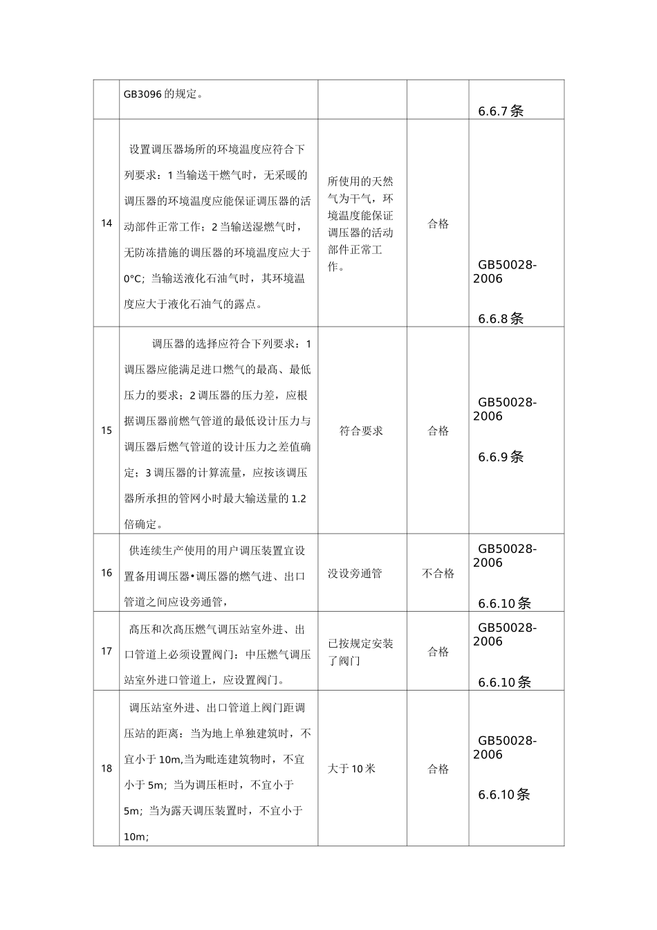 天然气系统安全检查表_第3页