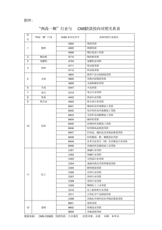 两高一剩统计口径