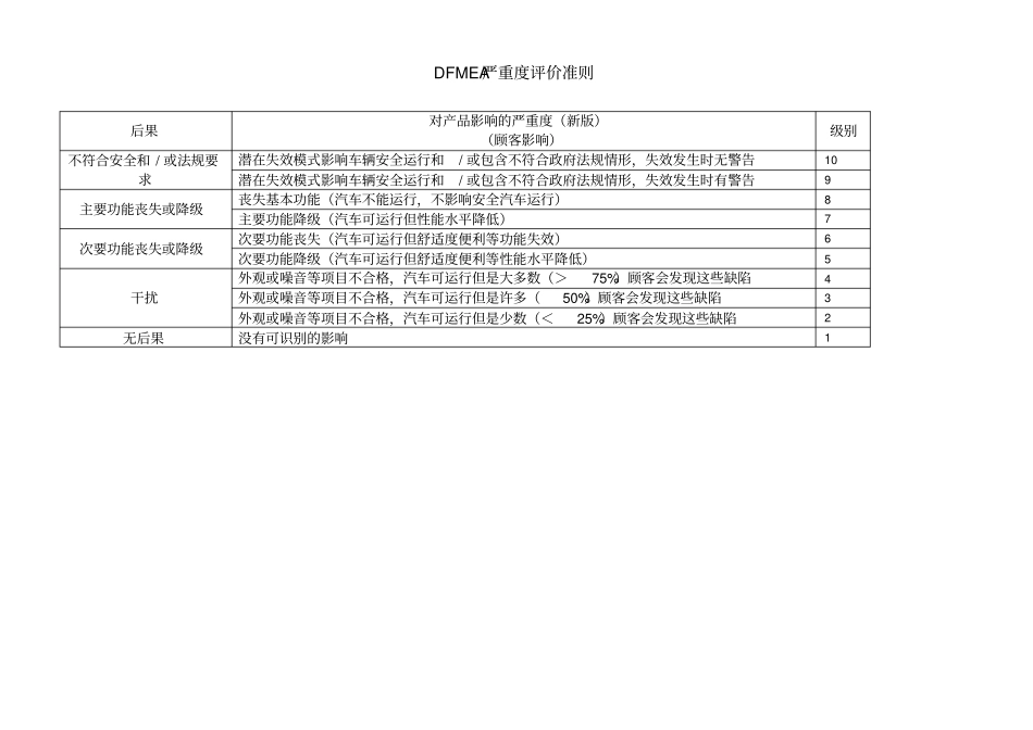 严重度、发生度、探测度评价准则_第2页