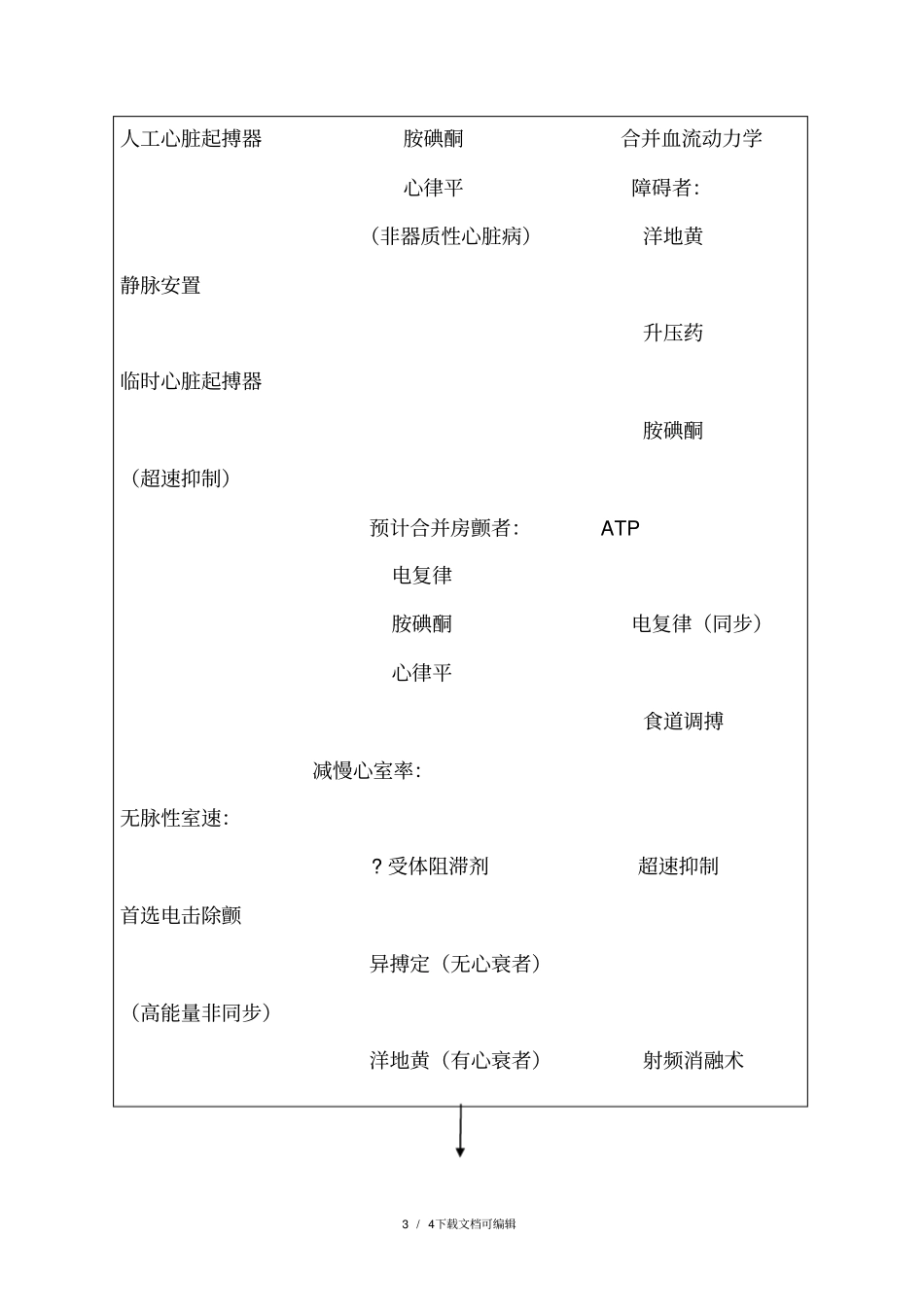 严重心律失常的抢救流程_第3页