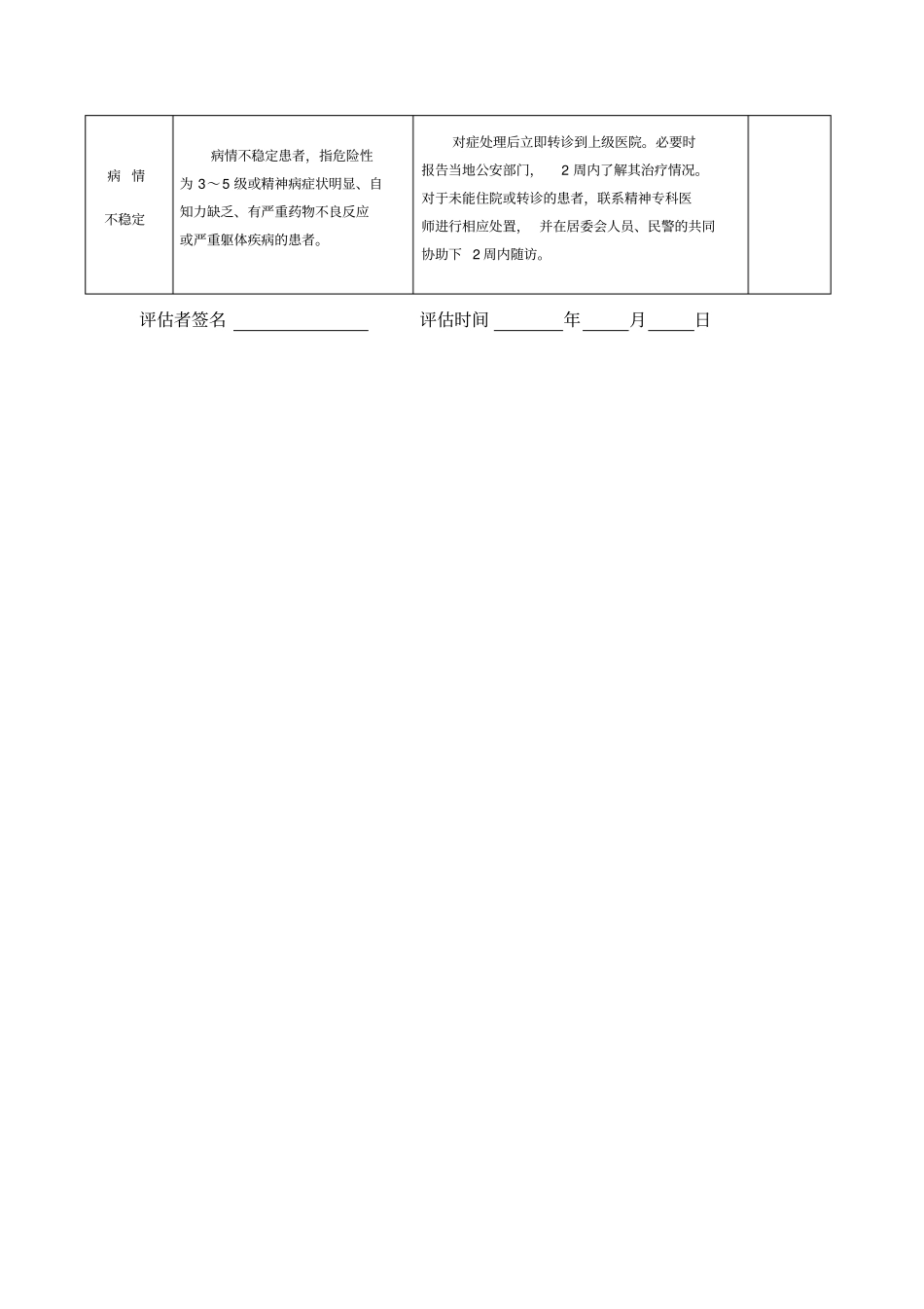 严重精神障碍患者危险性评价表第三版_第2页