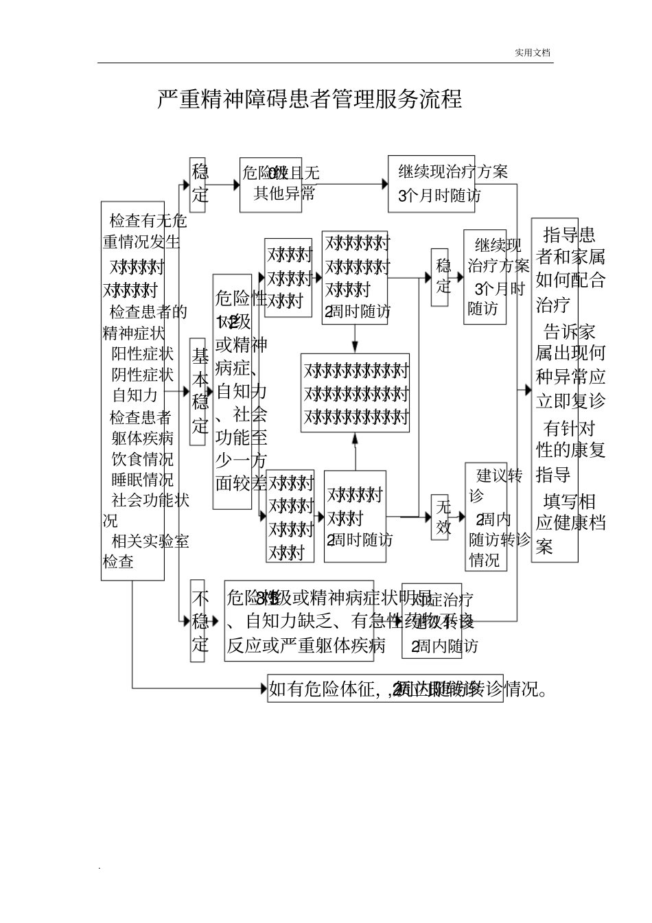 严重精神障碍患者管理服务流程_第1页