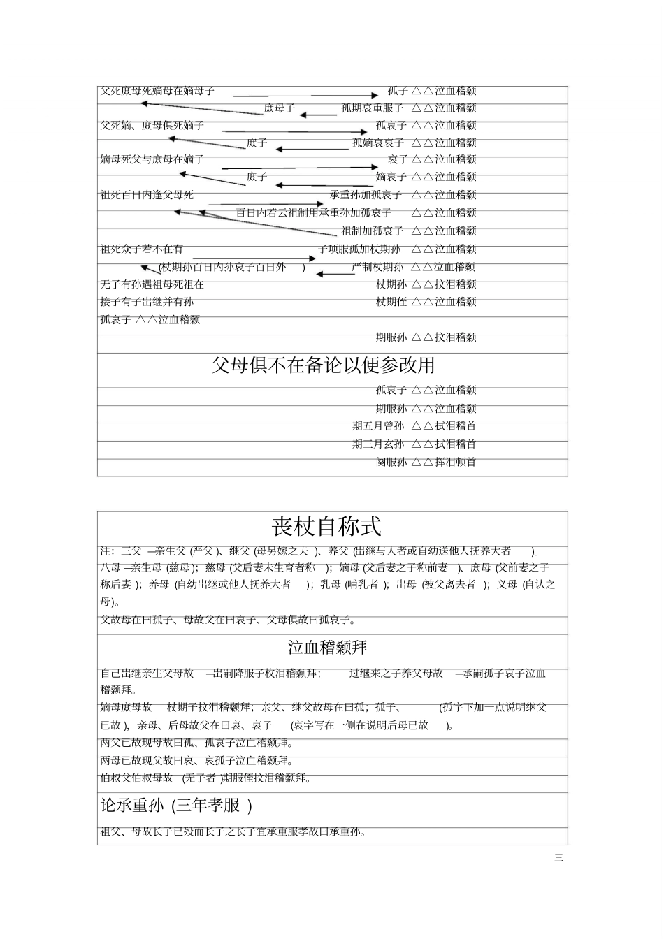 丧葬礼仪丧帖诸称呼总目列论_第3页