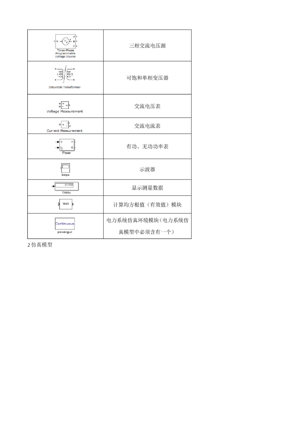 电机MATLAB仿真实验_第2页