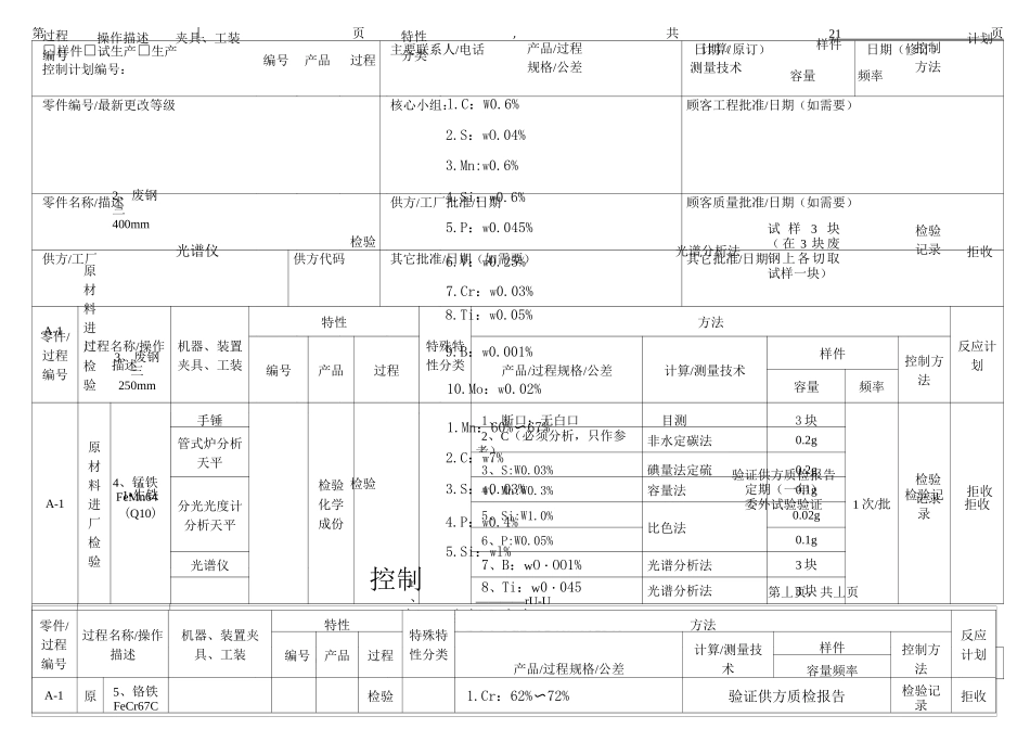 铸造控制计划_第1页