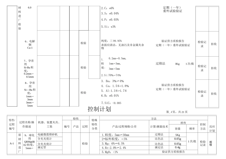 铸造控制计划_第3页