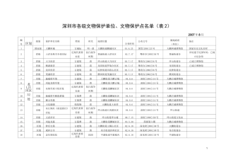 深圳市各级文物保护单位、文物保护点名单(表2)