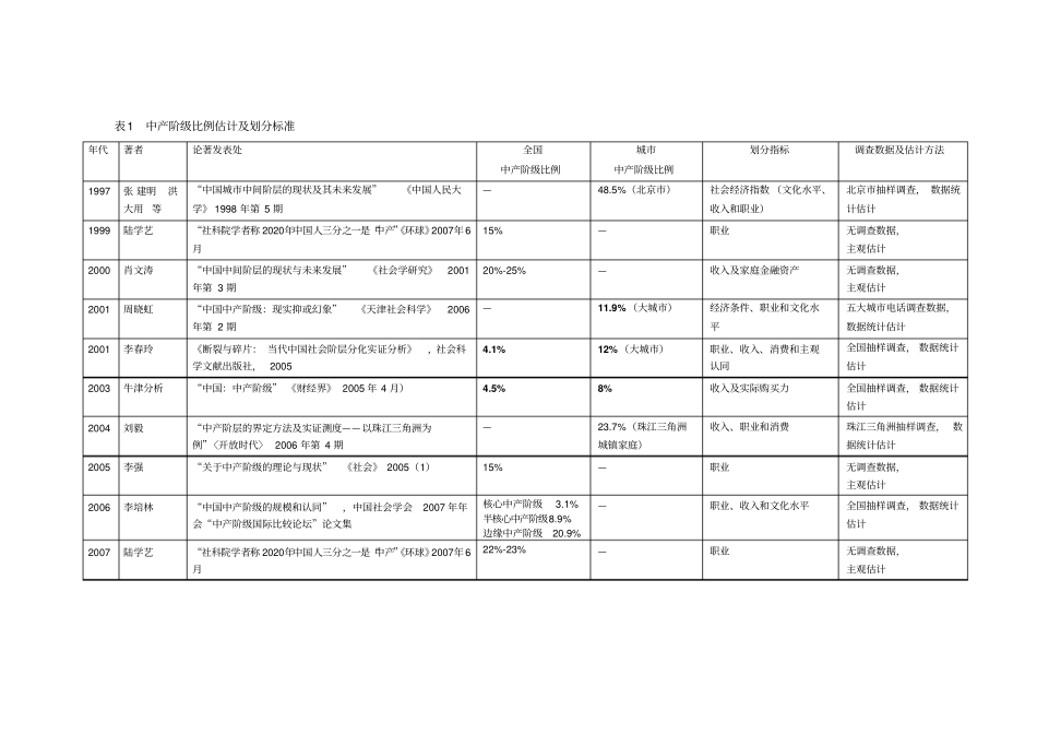 中产阶级的数量规模及增长速度_第2页