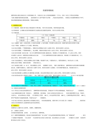 中介房源管理制度资料