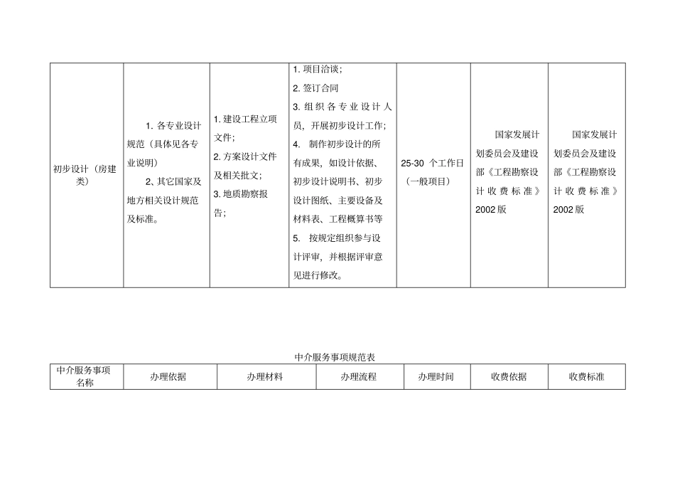 中介服务事项规范表_第2页