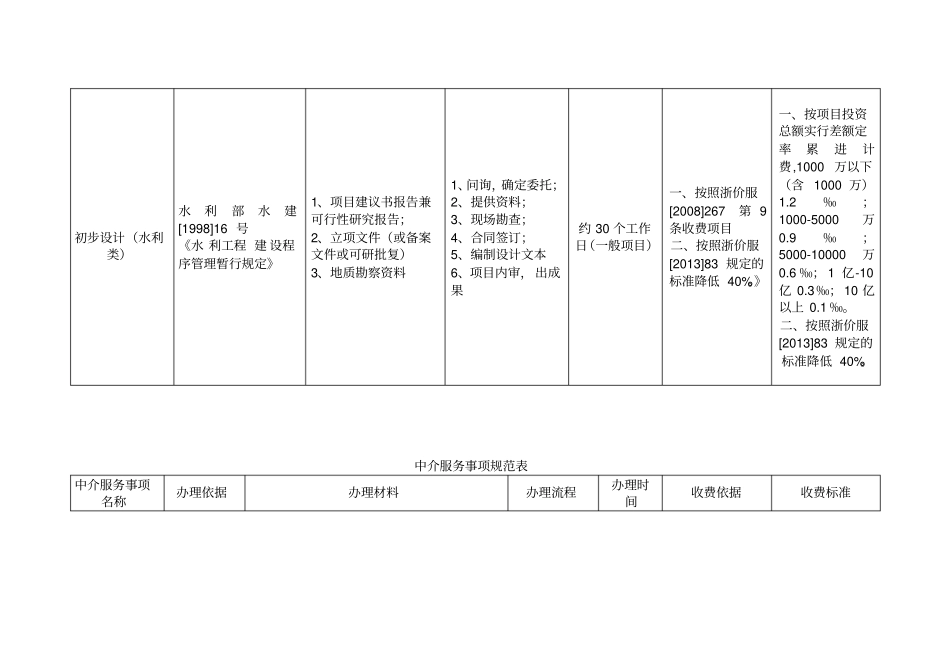 中介服务事项规范表_第3页