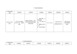 中介服务事项规范表