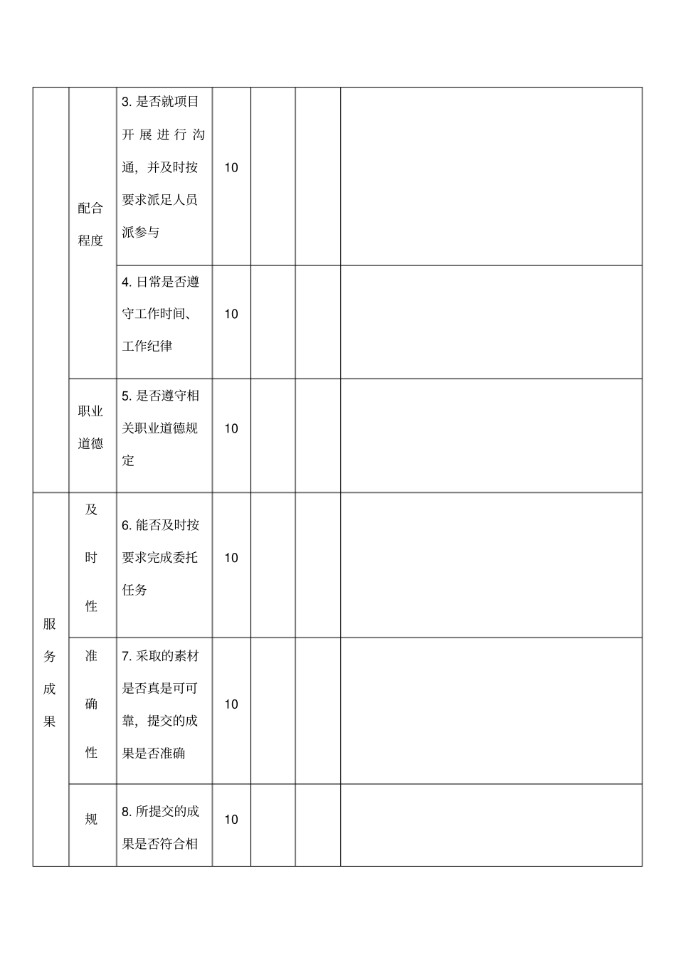 中介机构服务质量评价表_第2页