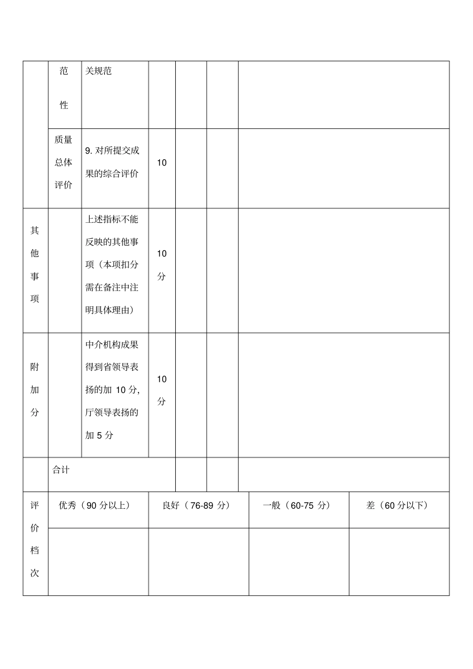 中介机构服务质量评价表_第3页
