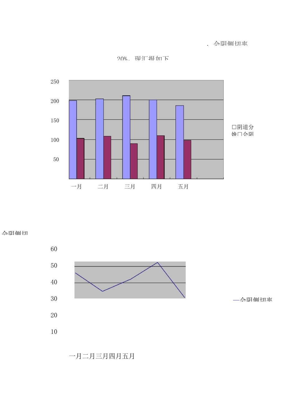 会阴侧切率PDCA_第2页