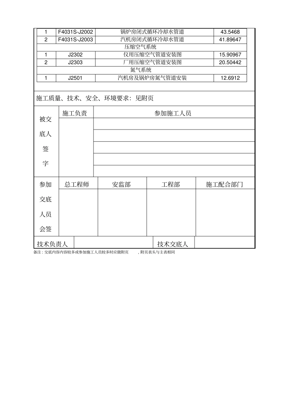 中低压管道交底记录_第2页