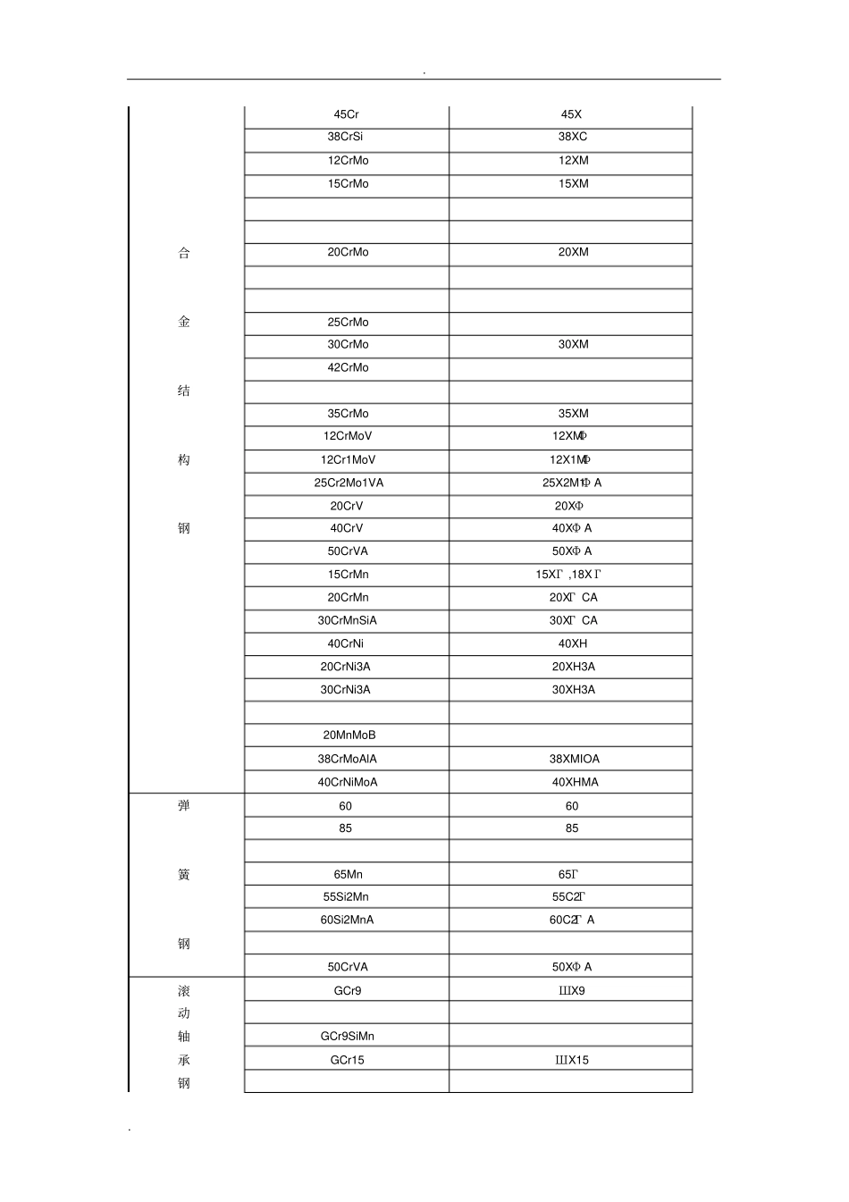 中俄材料对照表_第2页