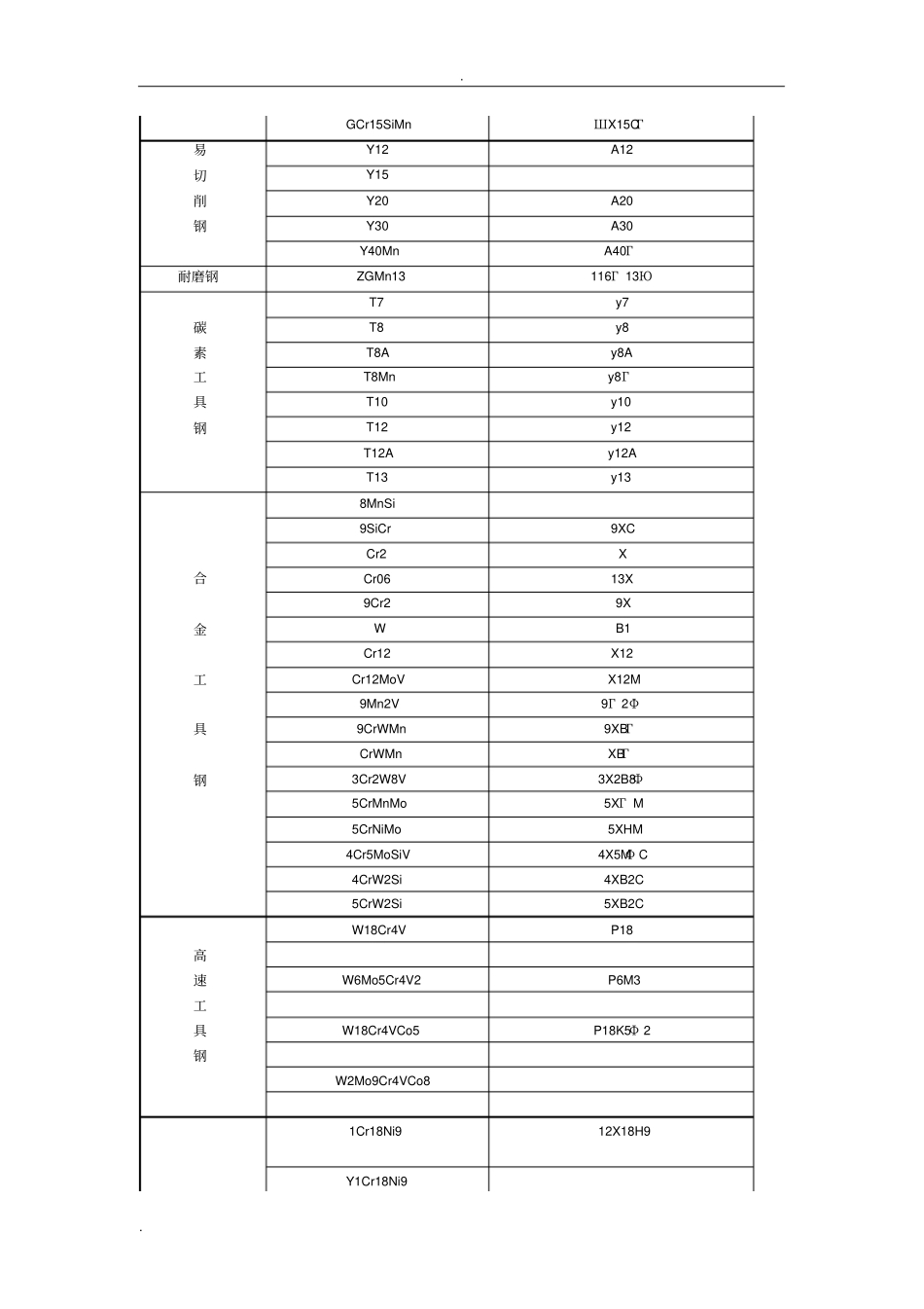 中俄材料对照表_第3页