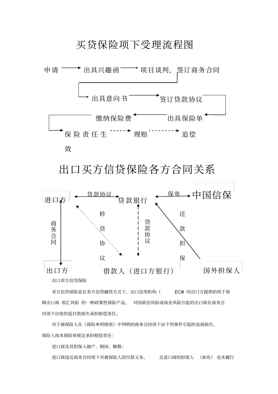 中信保中长期出口信用保险介绍及流程_第3页