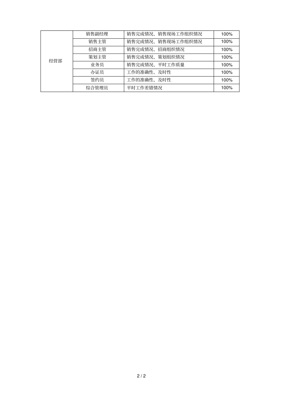 中信华南东莞公司年考核任务绩效指标的建议_第2页