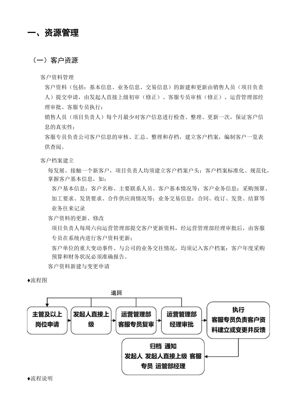 运营管理手册_第2页