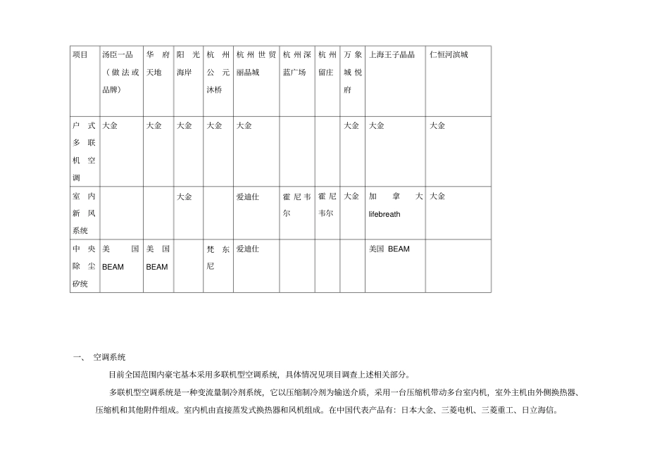中信大连港项目室内空气质量控制之空气调节系统、新风系统、中央除尘系统技术分析报告_第2页