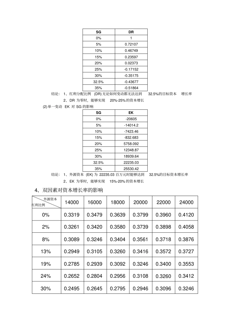 中信银行资本的规划书_第2页