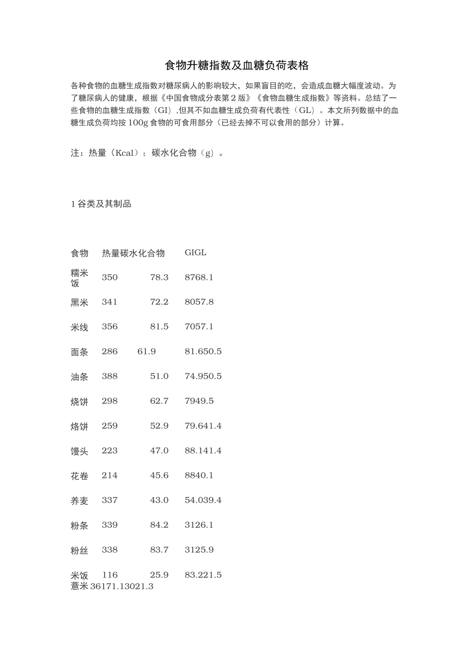 食物升糖指数与血糖负荷表格_第1页