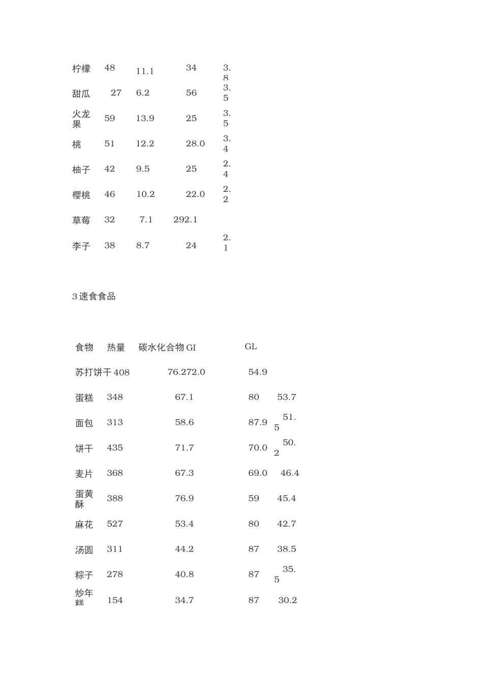 食物升糖指数与血糖负荷表格_第3页