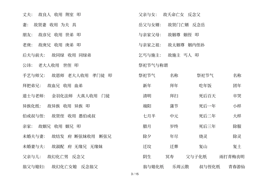 中元节七半写包称呼_第3页