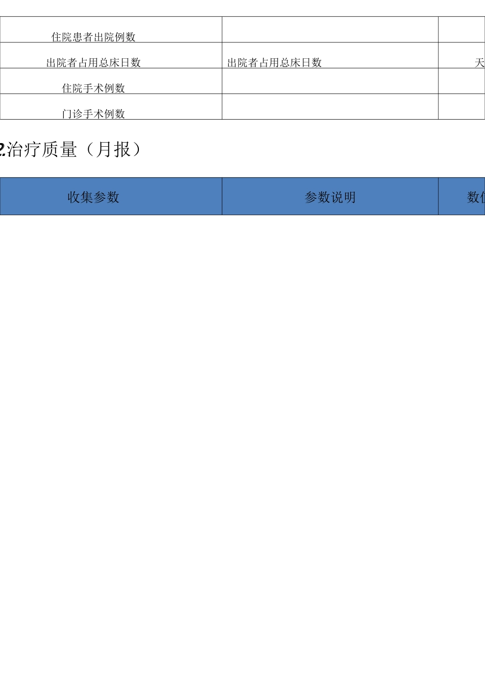 医院运行基本监测指标_第2页