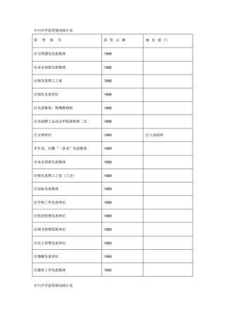 中兴中学获奖情况统计表