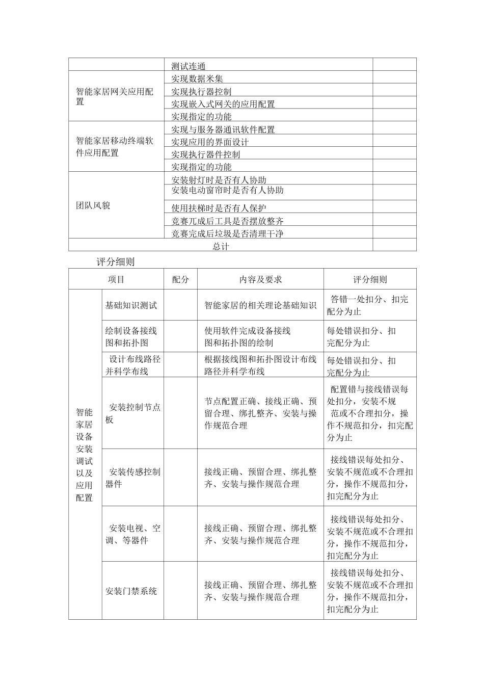 智能家居安装与维护_第3页