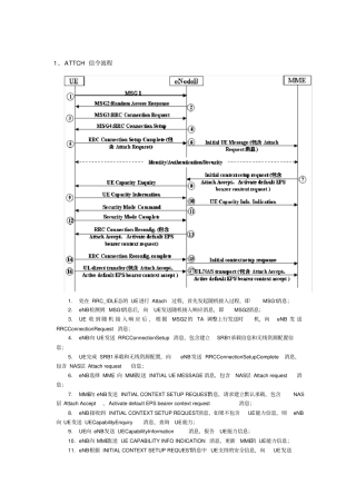 中兴中高级认证面试题库201710