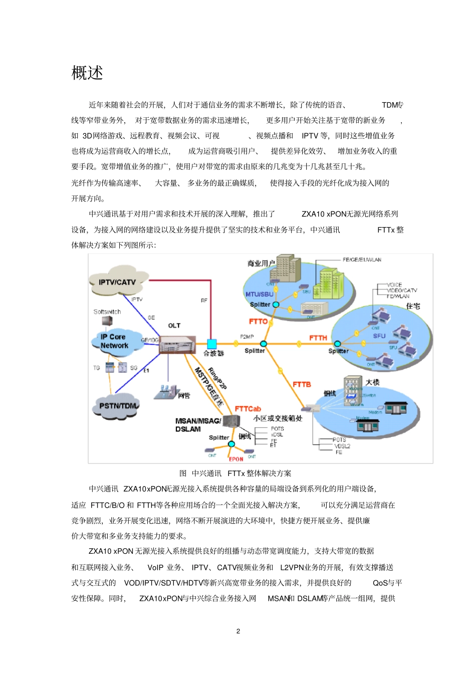 中兴通讯ZXA10xPON产品介绍及应用_第2页